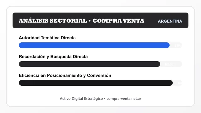 Análisis sectorial y posicionamiento estratégico para Compra Venta